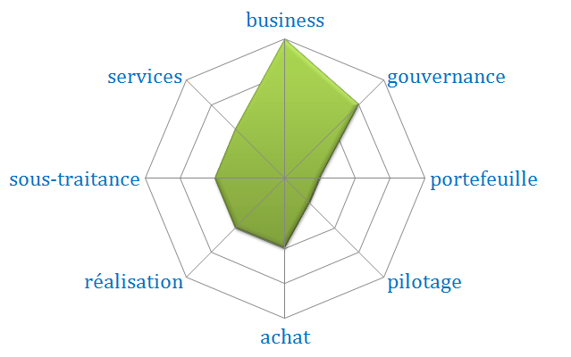 business model canvas_radar.png